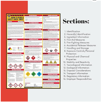 How to Read a Safety Data Sheet - Image 1
