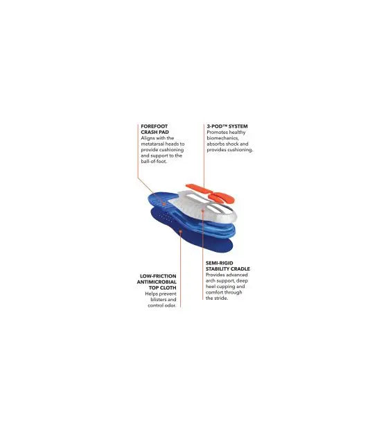 Spenco Total Support Gel Insole - Image 4